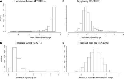 Genome-Wide Association Study of Motor Coordination